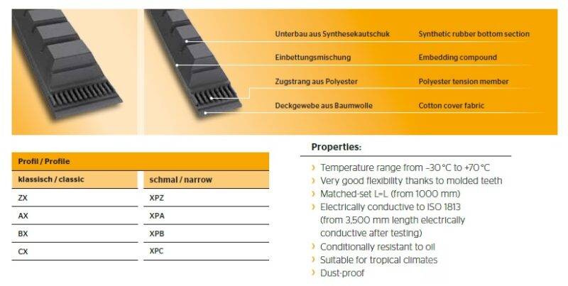 V-belt  Cogged  XPC (1900 - 6300 Li)