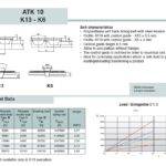 Timing Belt Open-Ended ATK10-K13