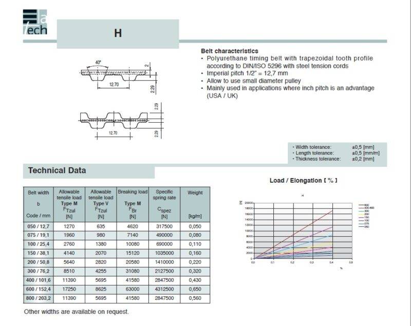 Timing Belt Truly Endless H