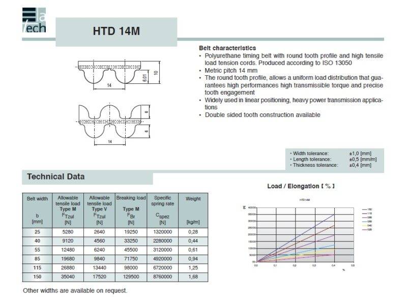 Timing Belt Open-Ended HTD14M
