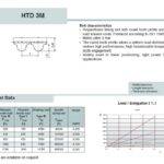 Timing Belt Open-Ended HTD3M