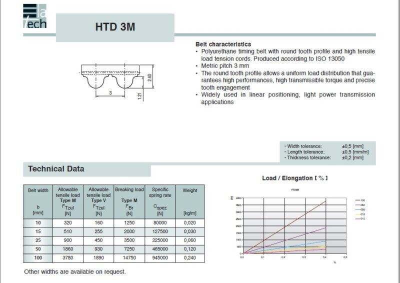 Timing Belt Open-Ended HTD3M