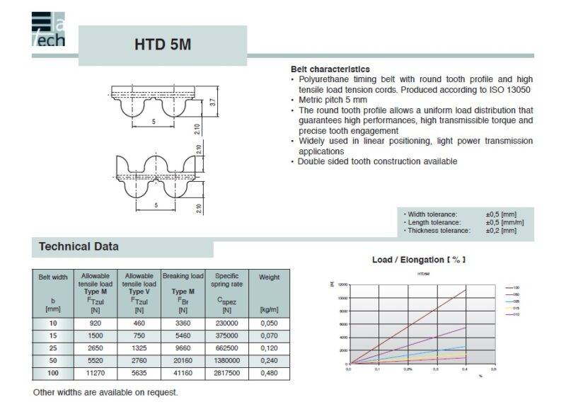Timing Belt Open-Ended HTD5M