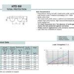 Timing Belt Open-Ended HTD8M