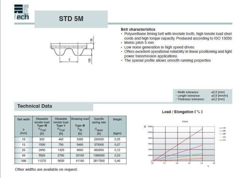 Timing Belt Truly Endless STD 5M