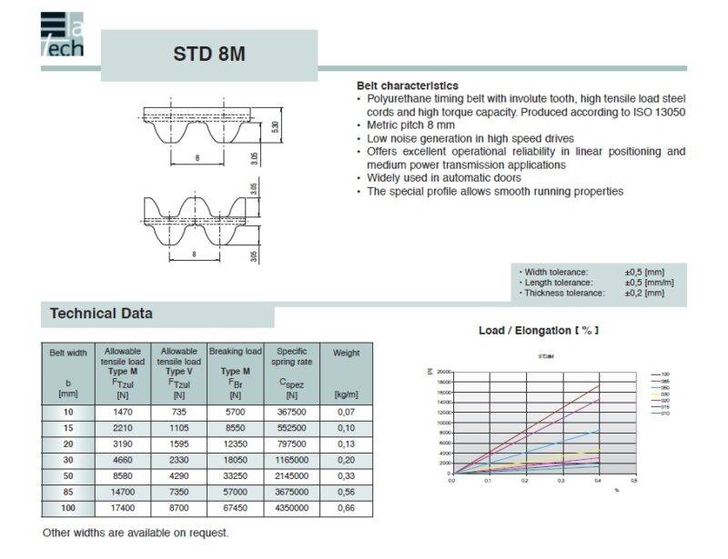Timing Belt Truly Endless STD 8M