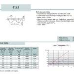 Timing Belt Open-Ended T2.5