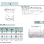Timing Belt Open-Ended T5