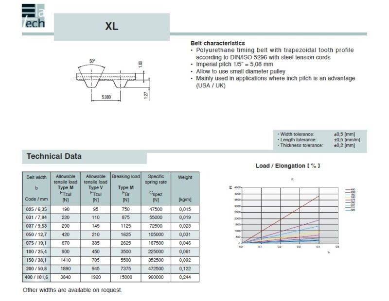 Timing Belt Truly Endless XL